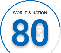 world's nation - 80