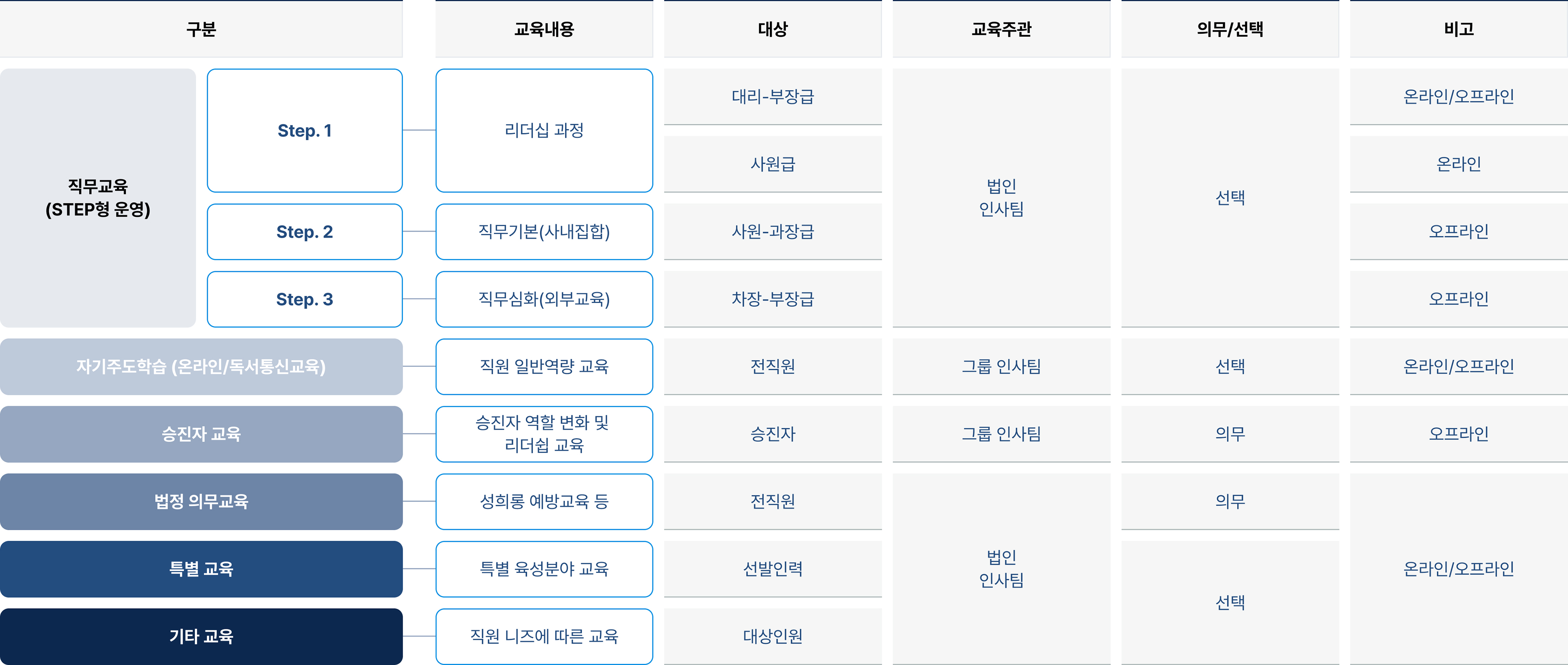 인재육성 STEP 이미지